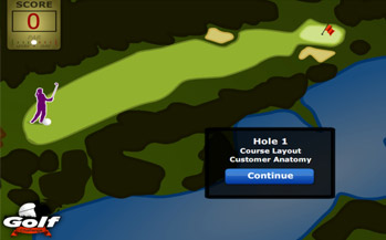 Test Sales Skills Play